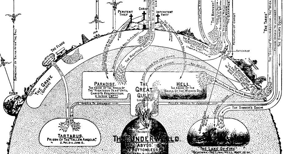 Bron: 'Dispensational Truth or God's Plan and Purpose in the Ages', Clarence Larkin, Rev. Clarence Larkin Est., Glenside, Pa, USA, 1918, blz. 95½.